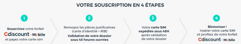 descritpion des étapes pour la souscription au forfait Cdiscount