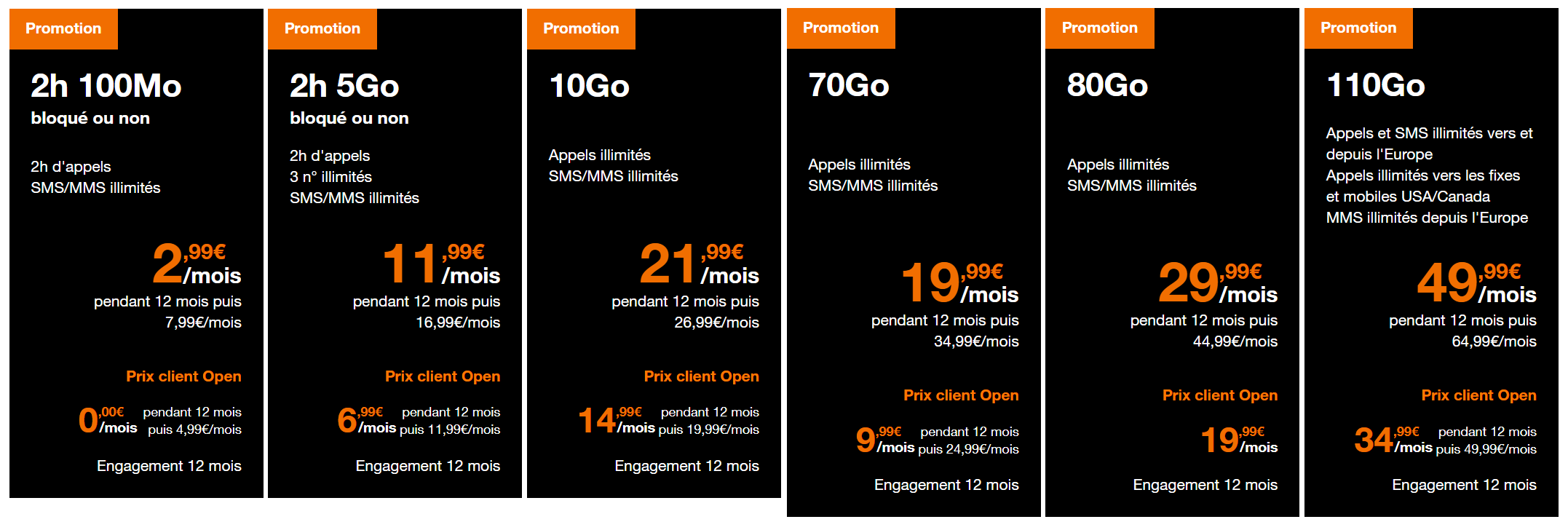 La gamme de forfaits mobile Orange 2020