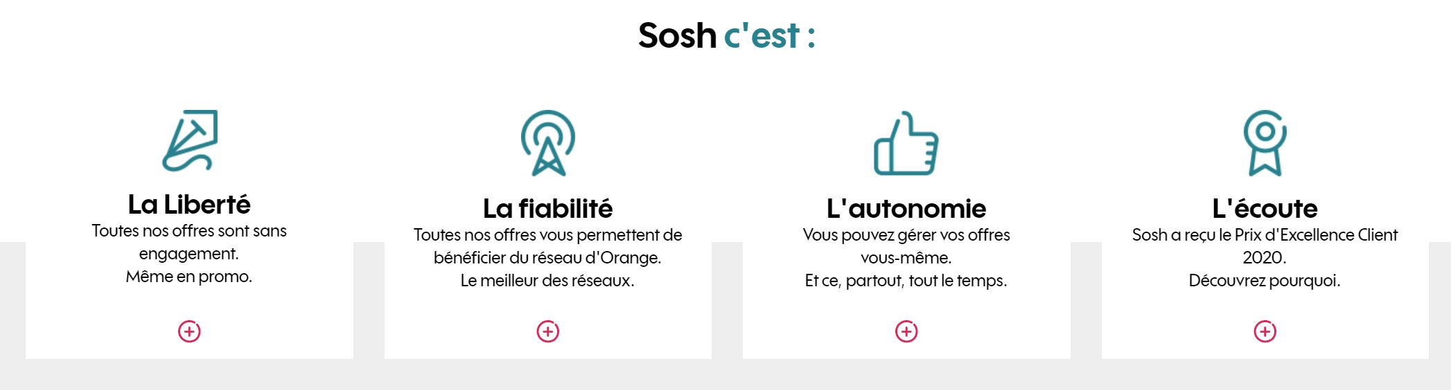 Les avantages des offres Sosh mobiles