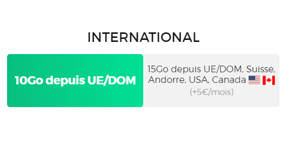 Option internationale forfait RED SFR