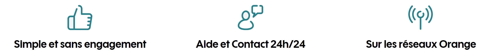 Les avantages forfait Sosh mobile