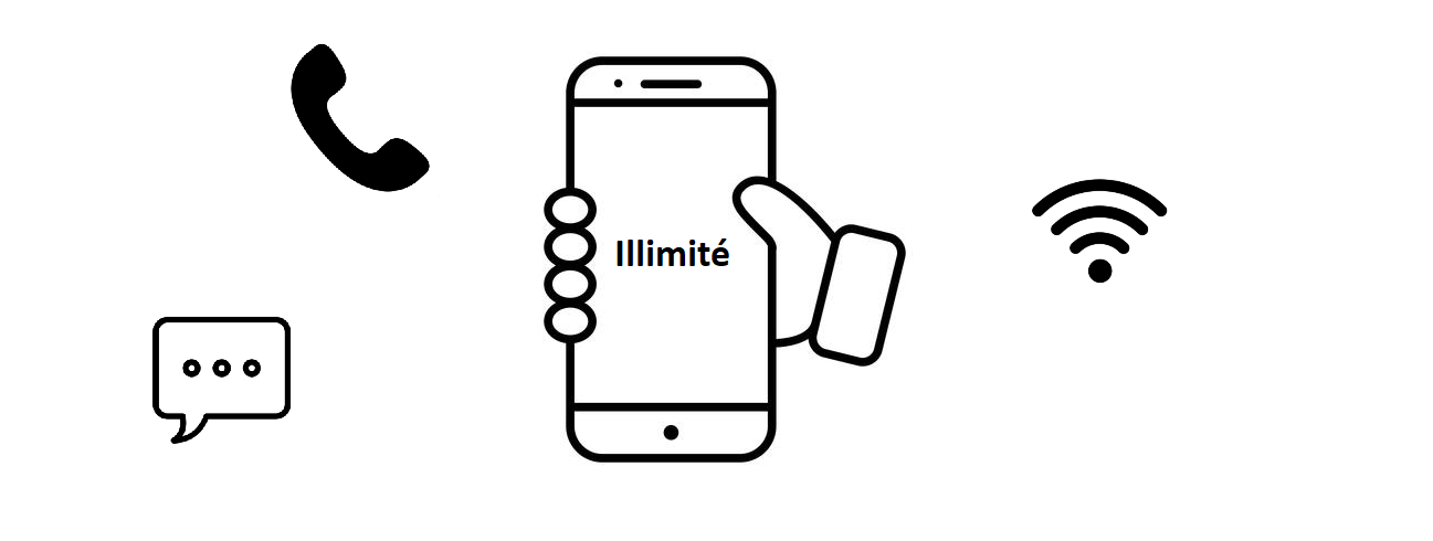 options forfait illimités