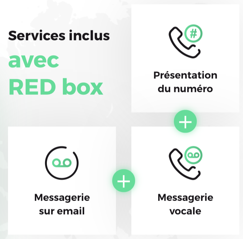 Les services inclus dans l'offre fibre de RED