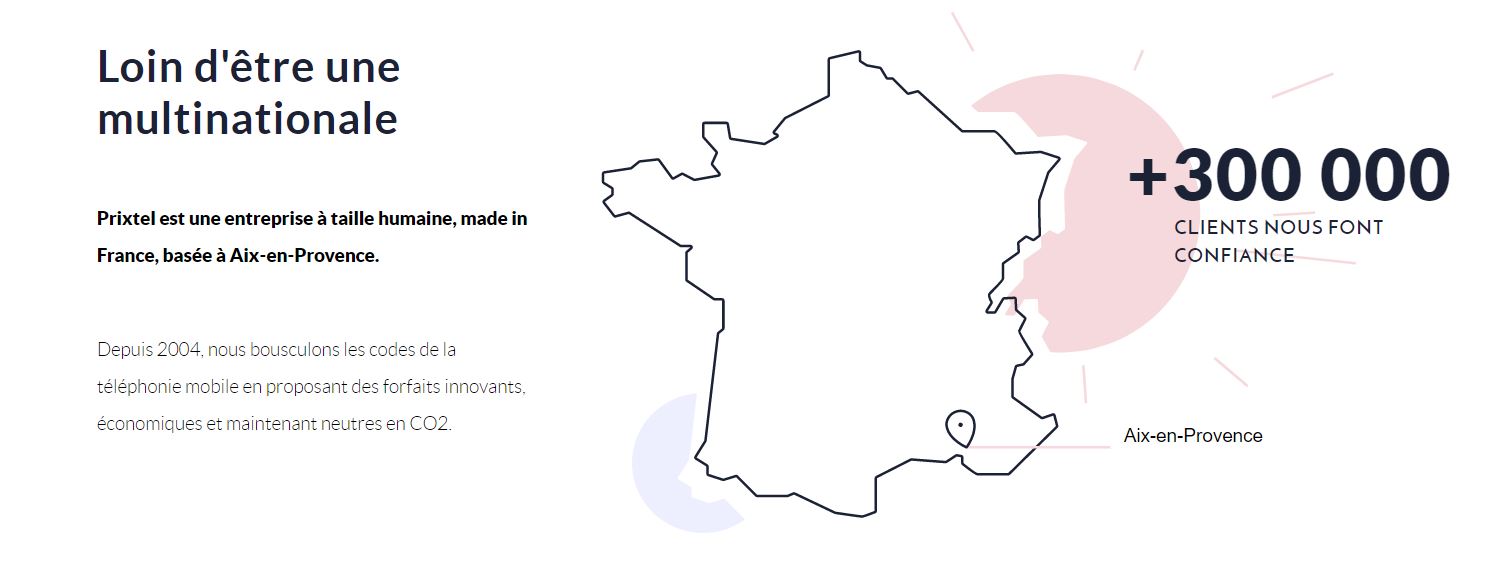 histoire de prixtel