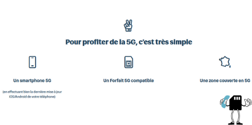 Explication de ce qu'il vous faut pour profiter de la 5G