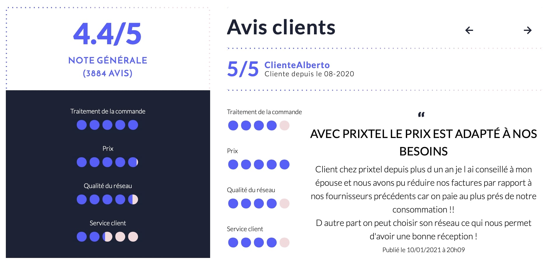 Les avis des clients sur le forfait 100 Go Prixtel