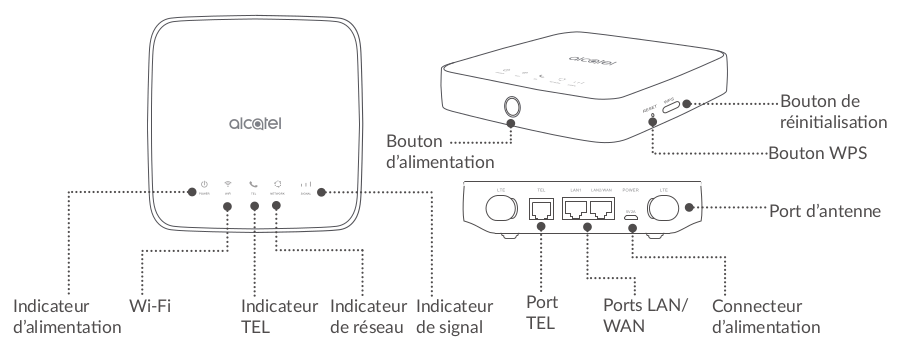 Croquis de la box 4G NRJ mobile