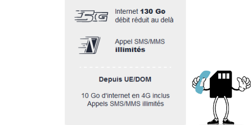 Description forfait NRJ mobile 130 Go 5G