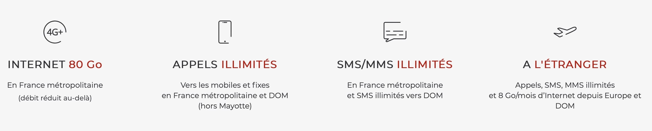 Les caractéristiques du forfait mobile pas cher Free de la Série Free 80 Go