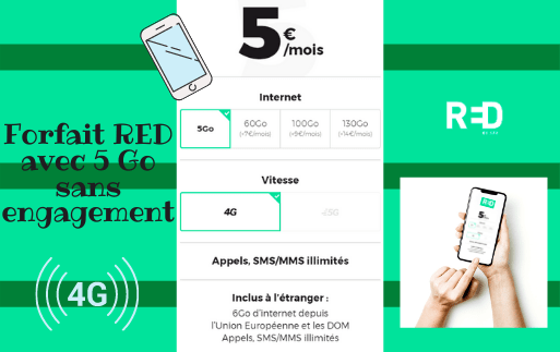 Description du forfait mobile RED sans engagement avec 5 Go