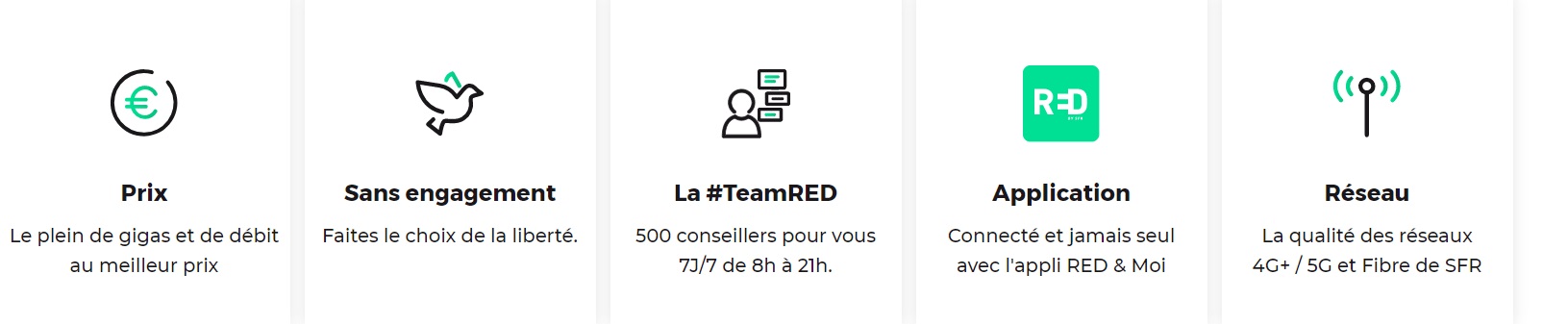 Forfaits pas chers Red by SFR