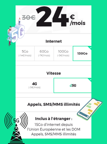 Description du forfait 5G RED by SFR