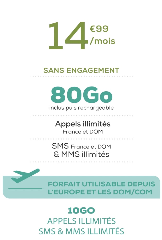 détail du forfait mobile pas cher la poste 80 go