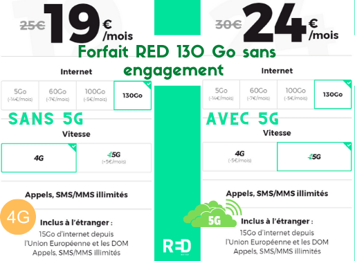 forfait-mobile-red-sans-engagement-avec-130-go Description du forfait mobile RED sans engagement avec 130 Go avec ou sans 5G