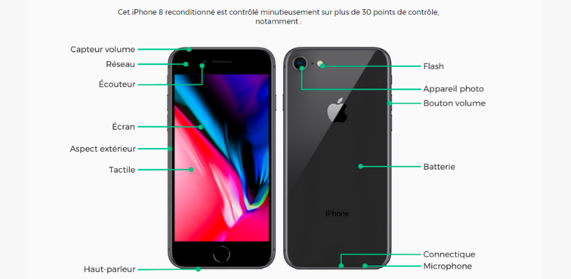 Détails sur l'iPhone 8 reconditionné de l'offre RED DEAL