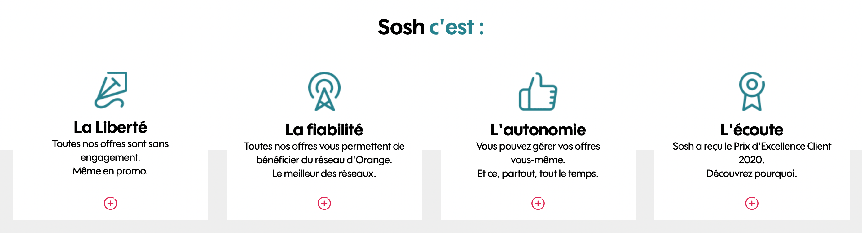les atouts de sosh