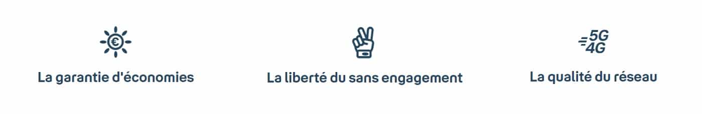 Les avantages série Very B&You Les avantages des séries B&you
