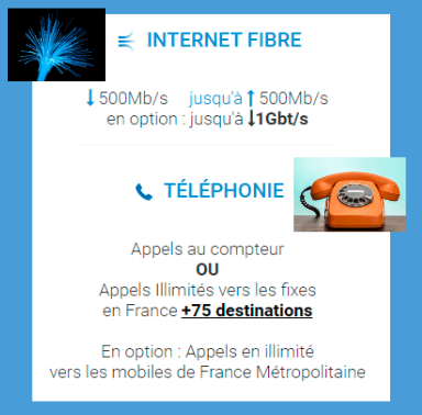 Descriptif de l'offre box Coriolis fibre