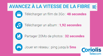 Descriptif de ce qu'il est possible de faire avec la fibre chez Coriolis