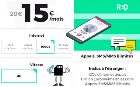 Descriptif du forfait illimité RED by SFR avec 100 Go