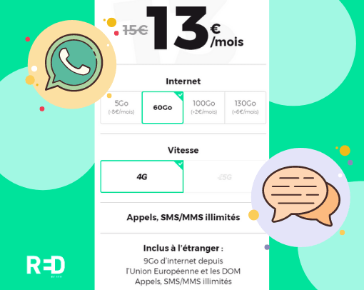 Descriptif du forfait illimité RED by SFR avec 60 Go
