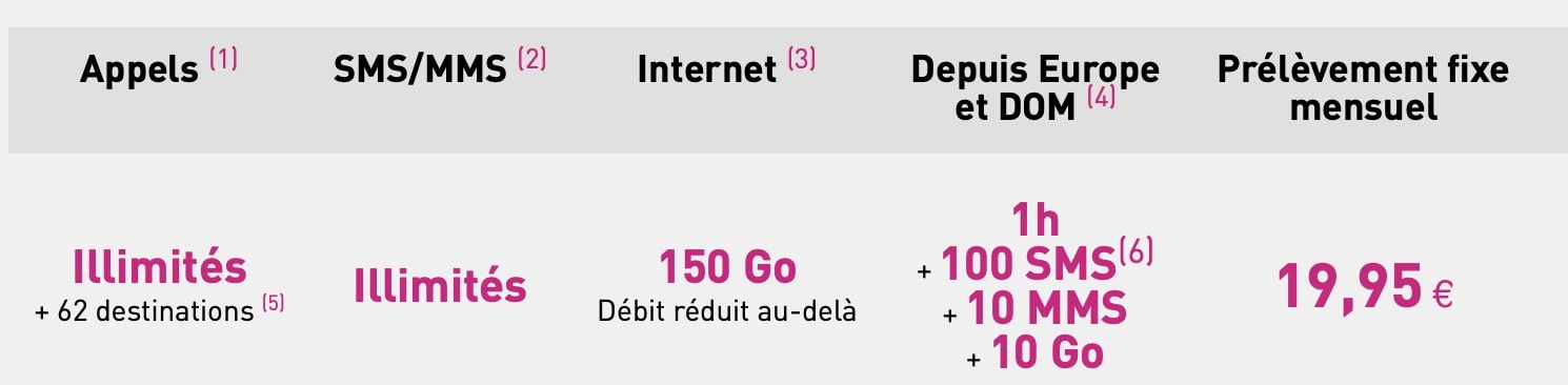 détail du forfait réglo mobile 4G 150 Go