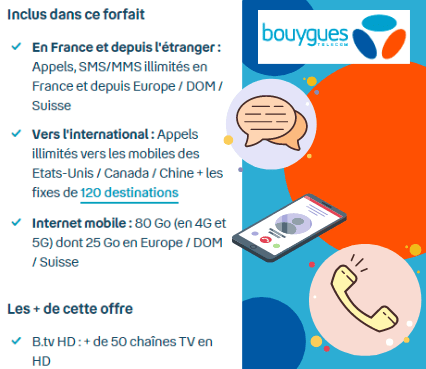 Descriptif du forfait internet illimité Bouygues sensation avec 80 Go