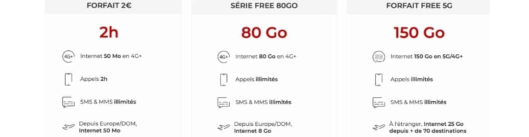 les forfaits pour famille Free