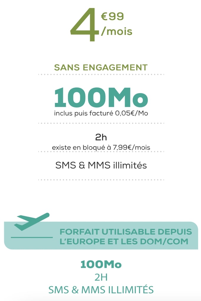 Détail du forfait 4G La Poste 100 Mo