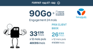 forfait sensation 90Go bouygues telecom