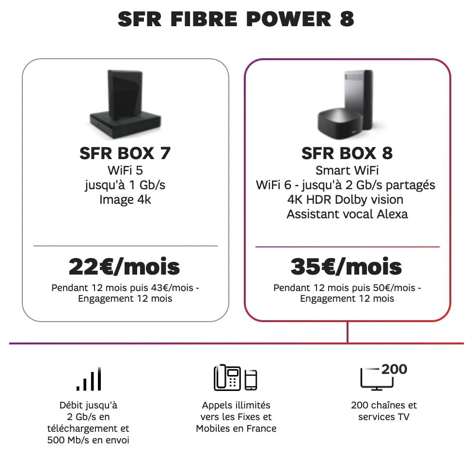 box avec engagement de sfr