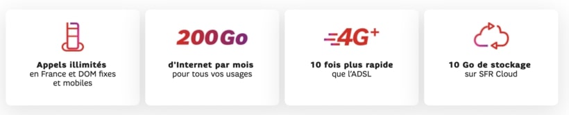 les atouts de la box 4G sfr
