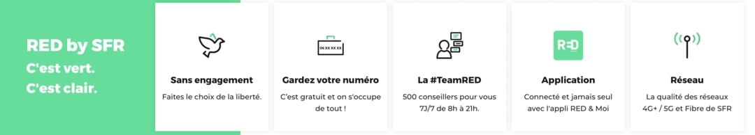 Les avantages de red by sfr