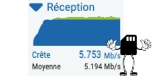 Débit descendant fibre