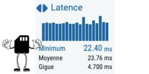 latence-internet-fibre Taux de latence fibre