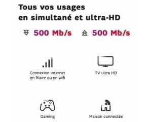 usages-sfr-box-en-reduction les usages de la box des jours fibre sfr