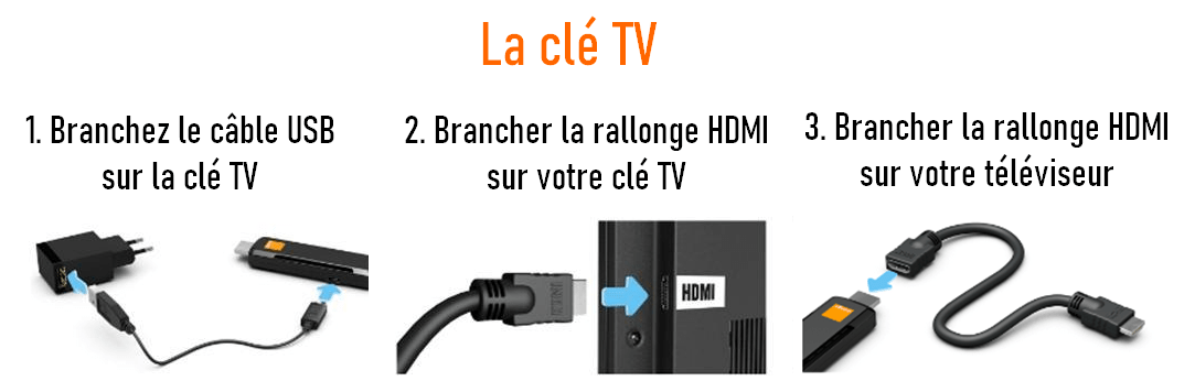 La clé TV d'Orange disponible avec la box Sosh