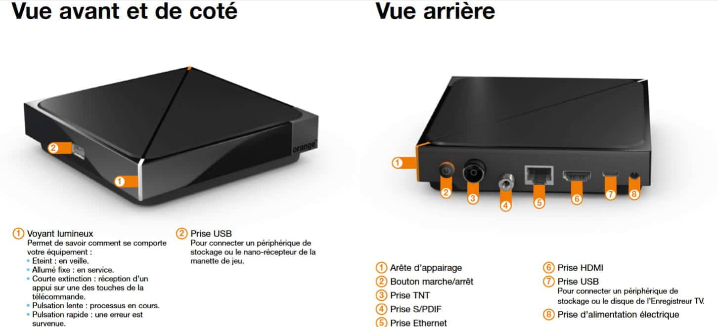 La connectique du décodeur TV UHD Orange