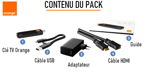 Le pack de la clé TV Orange