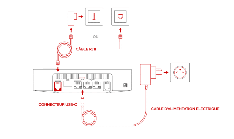 branchement-freebox-pop