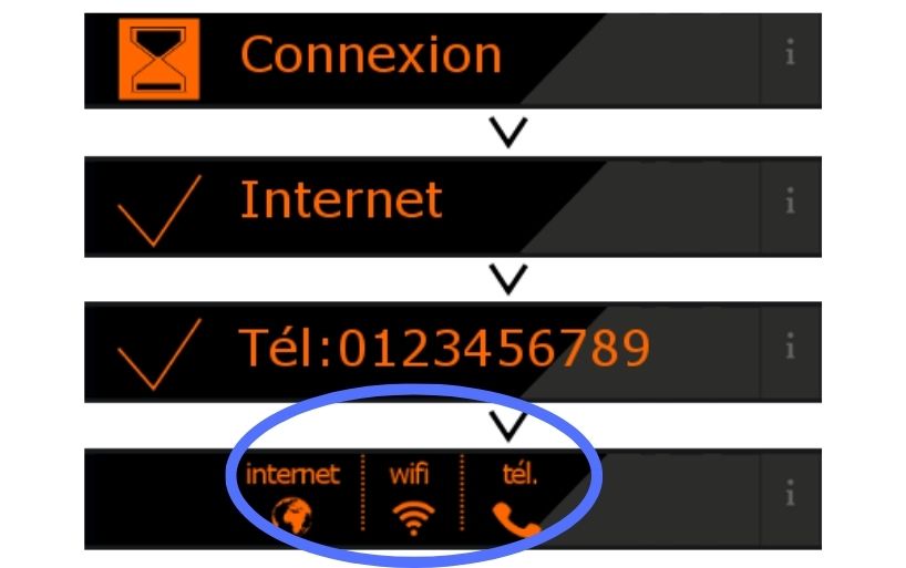 Icones de connexion de la livebox