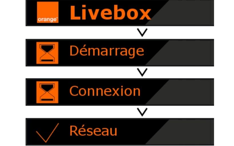 Les différentes étapes de démarrage de la livebox