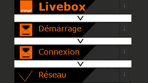 Etape de démarrage de la Livebox 4