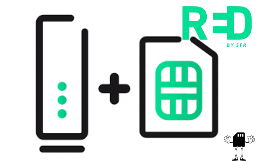 Résiliation mobile et box de Red