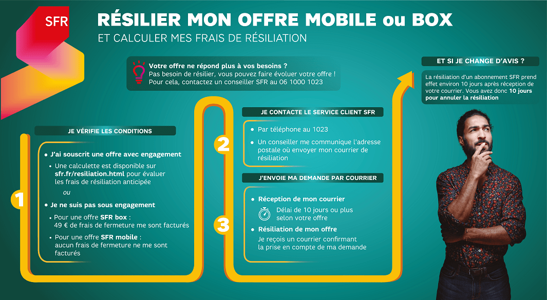 Comment résilier sfr mobile ?