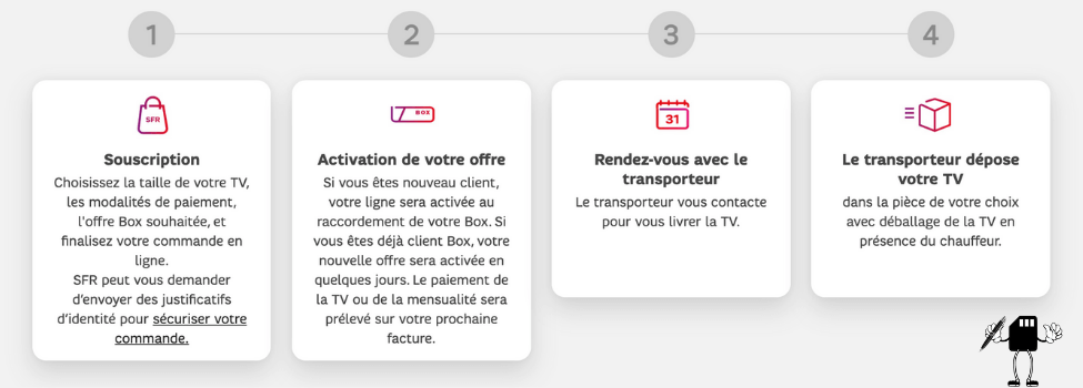 Souscrire à l'offre box + TV de SFR