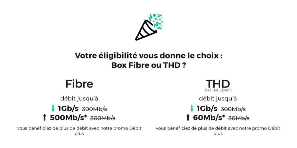 Test d'éligibilité à la fibre ou l'adsl