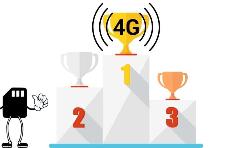 Test débit 4G : Qui a la meilleure 4G?