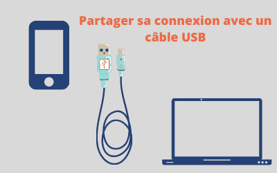 Partager sa connexion avec un câble USB