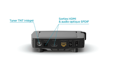 Branchement de la Bbox 4K Bouygues